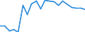 Unit of measure: Thousand tonnes / Maritime entity (reporting): Rotterdam