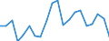 Unit of measure: Thousand tonnes / Maritime entity (reporting): Trelleborg