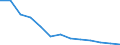 Maßeinheit: Rolling 4-quarter growth rate / Seeverkehr (Meldeeinheit): Rotterdam