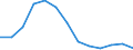 Maßeinheit: Rolling 4-quarter growth rate / Seeverkehr (Meldeeinheit): Trelleborg