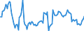 Maßeinheit: Rolling 4-quarter growth rate / Seeverkehr (Meldeeinheit): Olbia