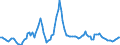Maßeinheit: Rolling 4-quarter growth rate / Seeverkehr (Meldeeinheit): Rotterdam