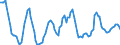 Maßeinheit: Rolling 4-quarter growth rate / Seeverkehr (Meldeeinheit): Göteborg