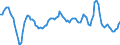 Maßeinheit: Rolling 4-quarter growth rate / Seeverkehr (Meldeeinheit): Trelleborg