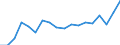 Maßeinheit: Tausend Zwanzig-Fuß-Einheiten (TEU) / Seeverkehr (Meldeeinheit): Dänemark / Ladestatus: Leer