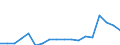 Maßeinheit: Tausend Zwanzig-Fuß-Einheiten (TEU) / Seeverkehr (Meldeeinheit): Litauen / Ladestatus: Leer