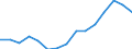 Maßeinheit: Tausend Zwanzig-Fuß-Einheiten (TEU) / Seeverkehr (Meldeeinheit): Vereinigtes Königreich / Ladestatus: Leer