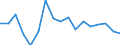 Maßeinheit: Wachstumsrate gegenüber der Vorperiode (t/t-1) / Seeverkehr (Meldeeinheit): Europäische Union - 27 Länder (ab 2020) / Ladestatus: Leer
