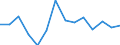Maßeinheit: Wachstumsrate gegenüber der Vorperiode (t/t-1) / Seeverkehr (Meldeeinheit): Europäische Union - 28 Länder (2013-2020) / Ladestatus: Leer