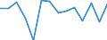 Maßeinheit: Wachstumsrate gegenüber der Vorperiode (t/t-1) / Seeverkehr (Meldeeinheit): Europäische Union - 25 Länder (2004-2006) / Ladestatus: Geladen und leer insgesamt