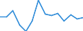 Maßeinheit: Wachstumsrate gegenüber der Vorperiode (t/t-1) / Seeverkehr (Meldeeinheit): Europäische Union - 25 Länder (2004-2006) / Ladestatus: Leer