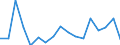 Maßeinheit: Wachstumsrate gegenüber der Vorperiode (t/t-1) / Seeverkehr (Meldeeinheit): Belgien / Ladestatus: Leer