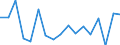 Maßeinheit: Wachstumsrate gegenüber der Vorperiode (t/t-1) / Seeverkehr (Meldeeinheit): Dänemark / Ladestatus: Leer