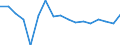 Maßeinheit: Wachstumsrate gegenüber der Vorperiode (t/t-1) / Seeverkehr (Meldeeinheit): Deutschland / Ladestatus: Geladen und leer insgesamt