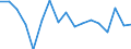 Maßeinheit: Wachstumsrate gegenüber der Vorperiode (t/t-1) / Seeverkehr (Meldeeinheit): Deutschland / Ladestatus: Leer