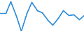 Maßeinheit: Wachstumsrate gegenüber der Vorperiode (t/t-1) / Seeverkehr (Meldeeinheit): Estland / Ladestatus: Leer