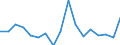 Maßeinheit: Wachstumsrate gegenüber der Vorperiode (t/t-1) / Seeverkehr (Meldeeinheit): Frankreich / Ladestatus: Leer