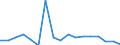 Maßeinheit: Wachstumsrate gegenüber der Vorperiode (t/t-1) / Seeverkehr (Meldeeinheit): Zypern / Ladestatus: Leer