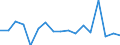 Maßeinheit: Wachstumsrate gegenüber der Vorperiode (t/t-1) / Seeverkehr (Meldeeinheit): Litauen / Ladestatus: Leer