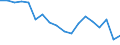 Maritime entity (reporting): European Union - 27 countries (from 2020) / Type of cargo: Liquid bulk goods / Unit of measure: Thousand tonnes