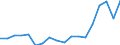 Maritime entity (reporting): European Union - 27 countries (from 2020) / Type of cargo: Dry bulk goods / Unit of measure: Thousand tonnes