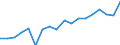 Maritime entity (reporting): European Union - 27 countries (from 2020) / Type of cargo: Ro-Ro - mobile self-propelled units / Unit of measure: Thousand tonnes