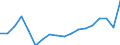 Maritime entity (reporting): European Union - 27 countries (from 2020) / Type of cargo: Ro-Ro - mobile non-self-propelled units / Unit of measure: Thousand tonnes