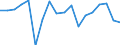 Maritime entity (reporting): European Union - 27 countries (from 2020) / Type of cargo: Other cargo not elsewhere specified / Unit of measure: Thousand tonnes