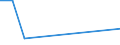 Maritime entity (reporting): European Union - 27 countries (from 2020) / Type of cargo: Unknown / Unit of measure: Thousand tonnes