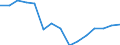 Maßeinheit: Tausend Tonnen / Seeverkehr (Meldeeinheit): Europäische Union - 28 Länder (2013-2020) / Meeresbecken: Nordostatlantik