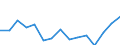 Maßeinheit: Tausend Tonnen / Seeverkehr (Meldeeinheit): Europäische Union - 28 Länder (2013-2020) / Meeresbecken: Schwarzes Meer