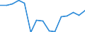 Maßeinheit: Tausend Tonnen / Seeverkehr (Meldeeinheit): Europäische Union - 27 Länder (2007-2013) / Meeresbecken: Nordsee