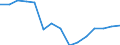 Maßeinheit: Tausend Tonnen / Seeverkehr (Meldeeinheit): Europäische Union - 25 Länder (2004-2006) / Meeresbecken: Nordostatlantik
