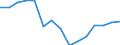 Maßeinheit: Tausend Tonnen / Seeverkehr (Meldeeinheit): Europäische Union - 15 Länder (1995-2004) / Meeresbecken: Nordostatlantik