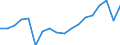 Unit of measure: Thousand tonnes / Type of cargo: Total / Sea basins: Total