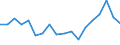 Unit of measure: Thousand tonnes / Type of cargo: Total / Sea basins: Black Sea