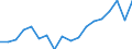 Unit of measure: Thousand tonnes / Type of cargo: Total / Sea basins: Mediterranean Sea