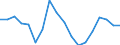 Unit of measure: Thousand tonnes / Type of cargo: Total / Sea basins: Other sea basins