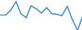 Unit of measure: Growth rate on previous period (t/t-1) / Maritime entity (reporting): Riga / Maritime entity (partner): Total