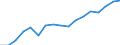 Unit of measure: Thousand tonnes / Maritime entity (reporting): Antwerpen / Maritime entity (partner): Total