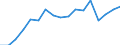 Unit of measure: Thousand tonnes / Maritime entity (reporting): Antwerpen / Maritime entity (partner): Short Sea Shipping