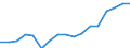 Unit of measure: Thousand tonnes / Maritime entity (reporting): Antwerpen / Maritime entity (partner): Deep Sea Shipping