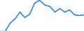 Unit of measure: Thousand tonnes / Maritime entity (reporting): Bremerhaven / Maritime entity (partner): Total