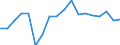 Unit of measure: Thousand tonnes / Maritime entity (reporting): Hamburg / Maritime entity (partner): Total
