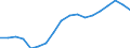 Unit of measure: Thousand tonnes / Maritime entity (reporting): Peiraias / Maritime entity (partner): Total