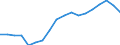 Unit of measure: Thousand tonnes / Maritime entity (reporting): Peiraias / Maritime entity (partner): Short Sea Shipping