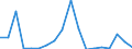 Unit of measure: Thousand tonnes / Maritime entity (reporting): Peiraias / Maritime entity (partner): Unknown