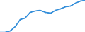 Unit of measure: Thousand tonnes / Maritime entity (reporting): Valencia / Maritime entity (partner): Total