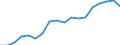 Unit of measure: Thousand tonnes / Maritime entity (reporting): Rotterdam / Maritime entity (partner): Total