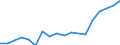 Unit of measure: Thousand tonnes / Maritime entity (reporting): Rotterdam / Maritime entity (partner): Short Sea Shipping